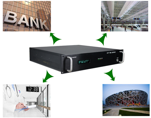 GPS、北斗授時(shí)NTP服務(wù)器在銀行、醫(yī)院、鐵路客運(yùn)、體育館中的應(yīng)用需求