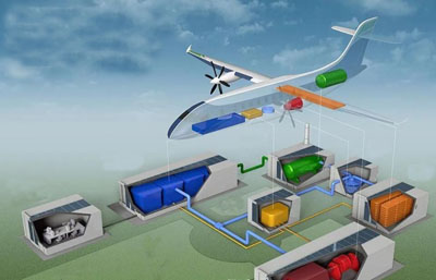 航空系統(tǒng) 航空系統(tǒng)